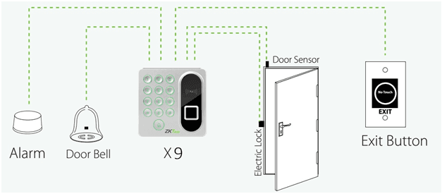 Epsilon Door Access Control Systems